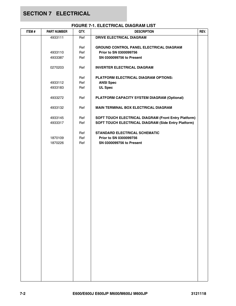 Figure 7-1. electrical diagram list, Electrical di | JLG M600 ANSI Parts Manual User Manual | Page 198 / 258