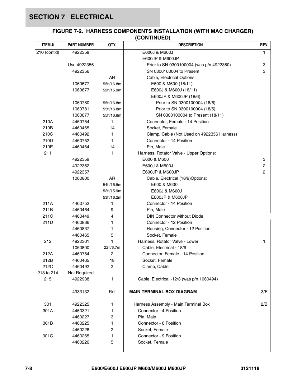 JLG M600 ANSI Parts Manual User Manual | Page 204 / 258