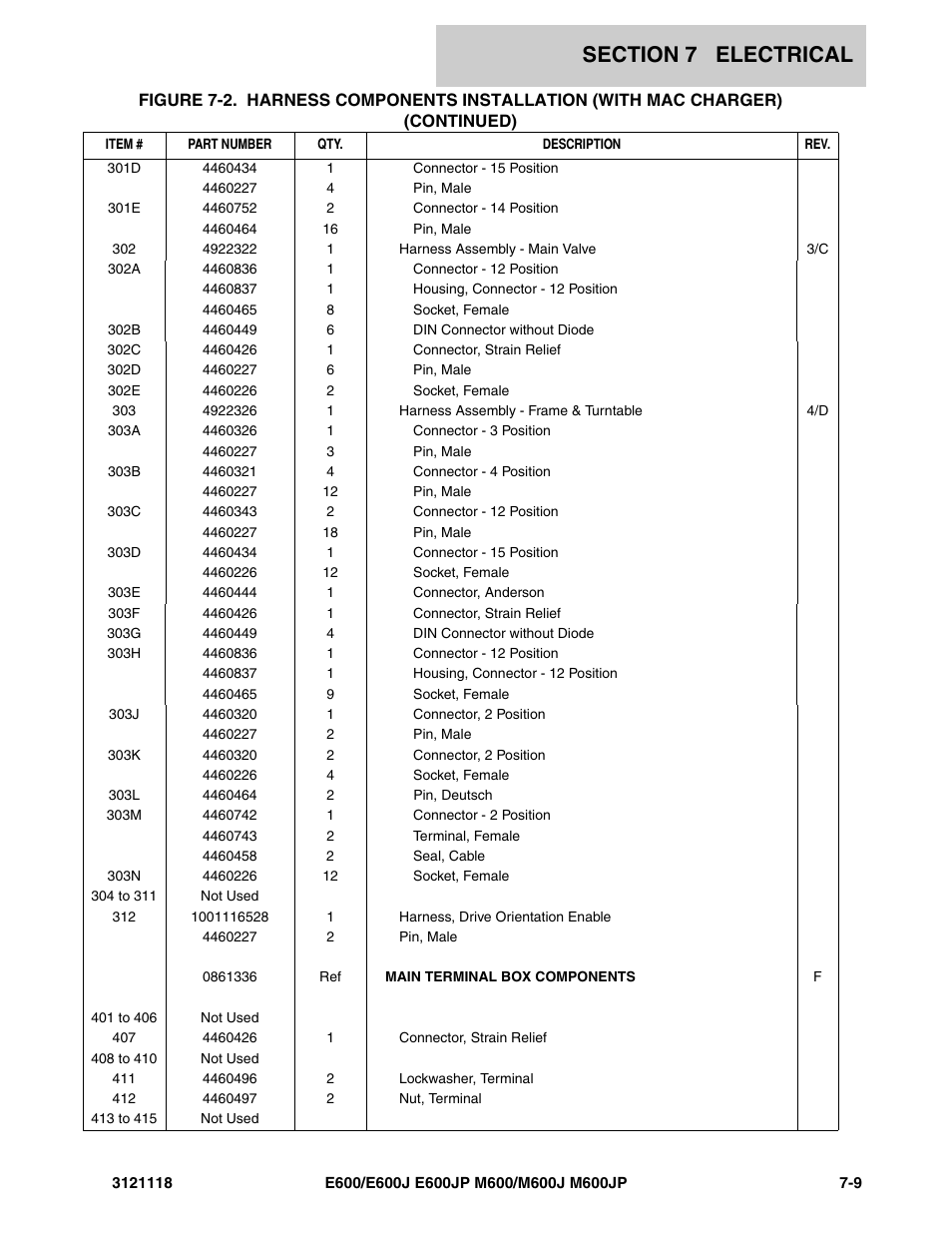JLG M600 ANSI Parts Manual User Manual | Page 205 / 258