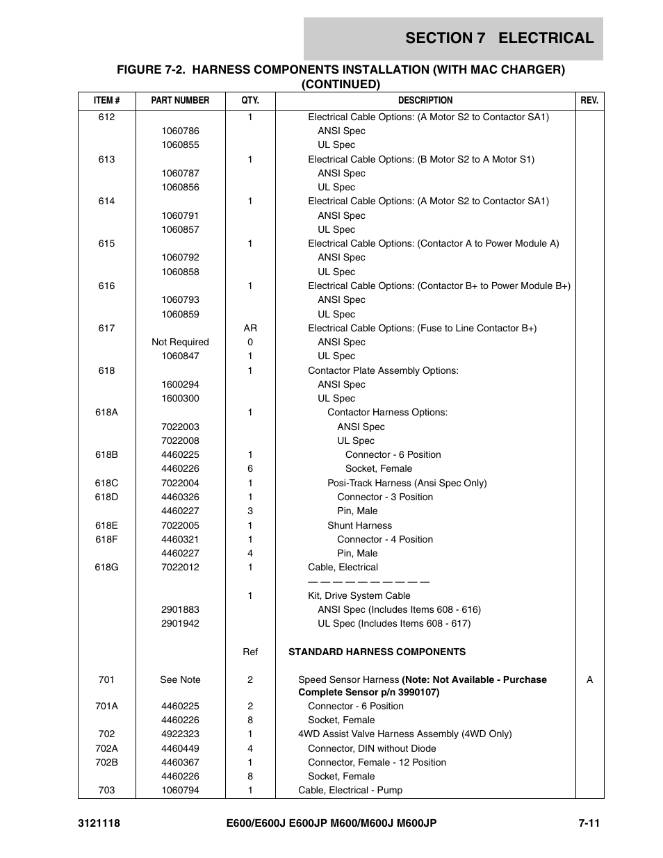 JLG M600 ANSI Parts Manual User Manual | Page 207 / 258