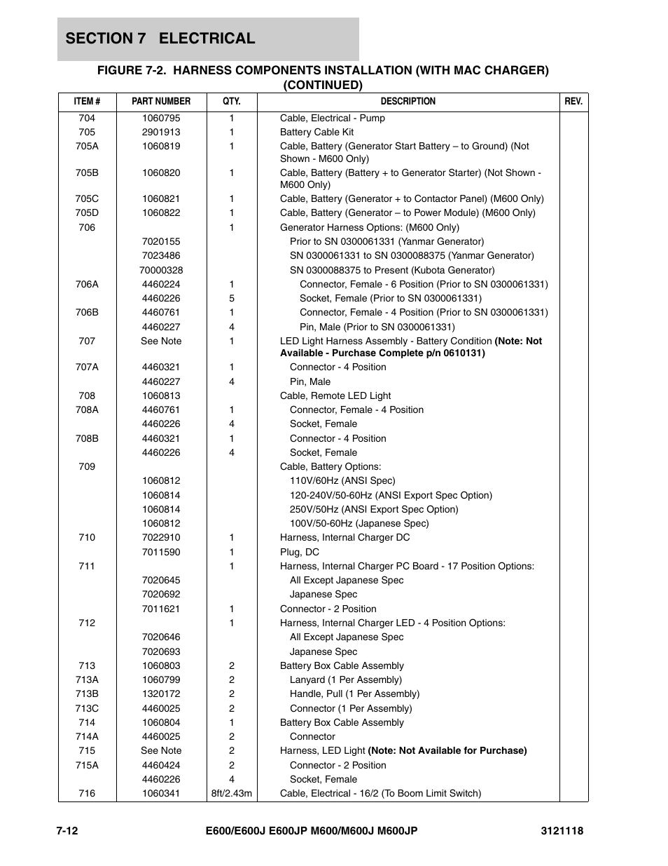 JLG M600 ANSI Parts Manual User Manual | Page 208 / 258