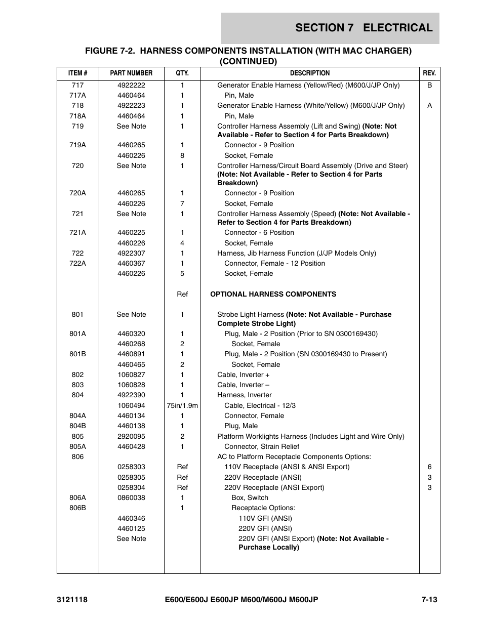 JLG M600 ANSI Parts Manual User Manual | Page 209 / 258