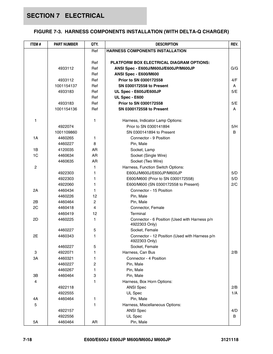 JLG M600 ANSI Parts Manual User Manual | Page 214 / 258