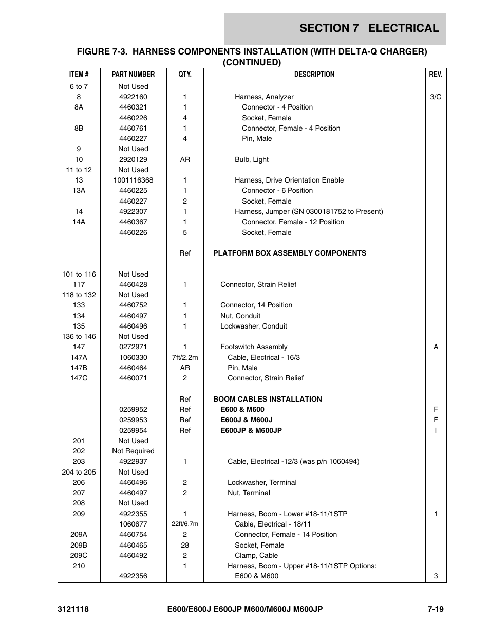 JLG M600 ANSI Parts Manual User Manual | Page 215 / 258