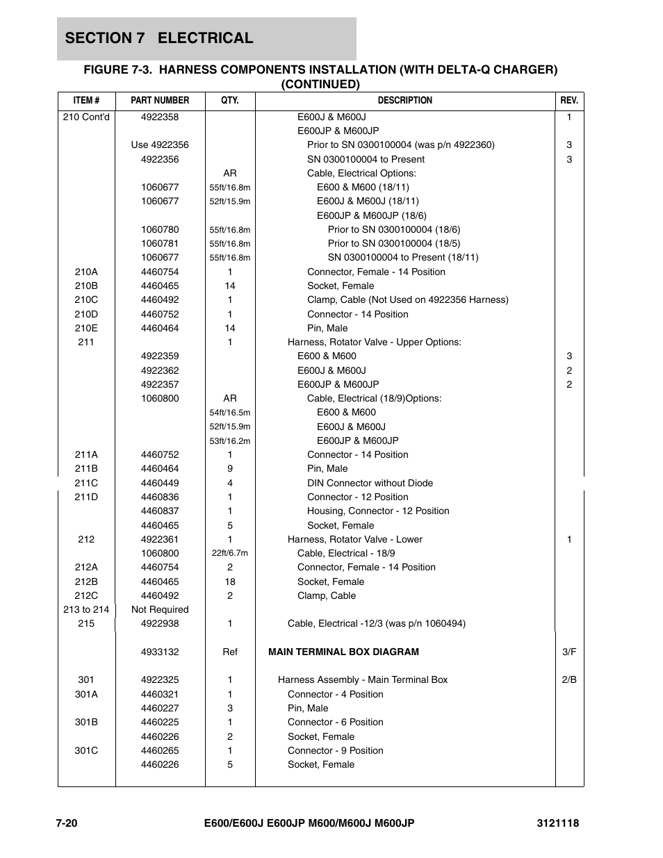 JLG M600 ANSI Parts Manual User Manual | Page 216 / 258