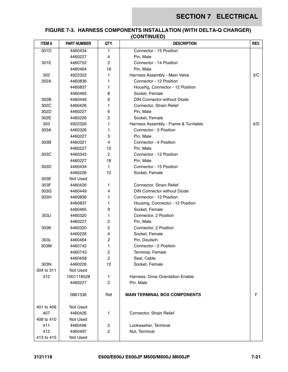JLG M600 ANSI Parts Manual User Manual | Page 217 / 258