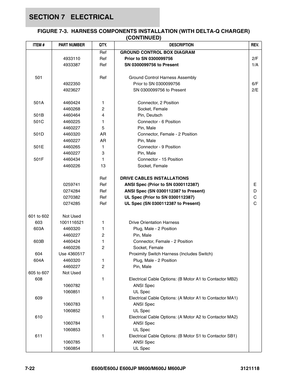 JLG M600 ANSI Parts Manual User Manual | Page 218 / 258