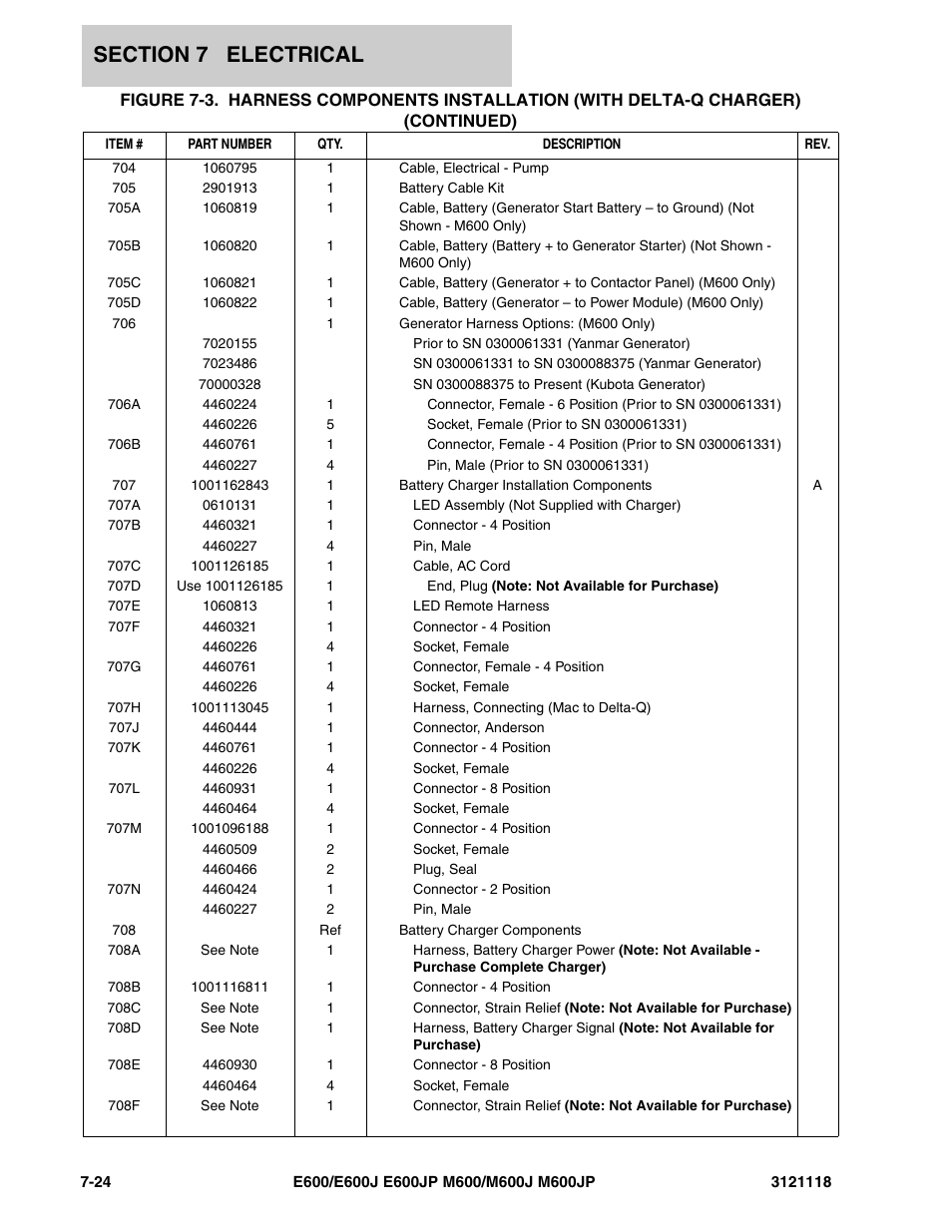 JLG M600 ANSI Parts Manual User Manual | Page 220 / 258
