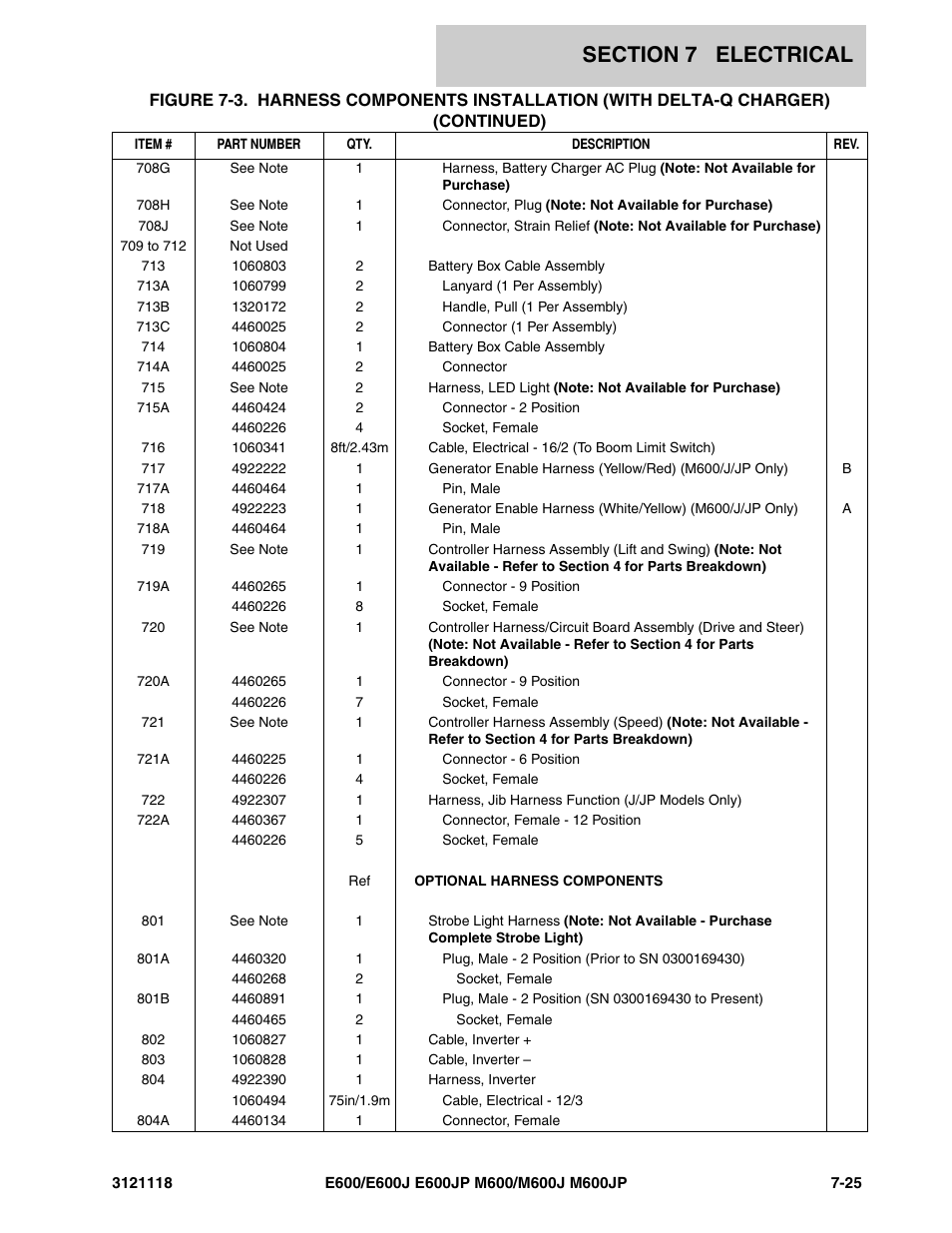 JLG M600 ANSI Parts Manual User Manual | Page 221 / 258
