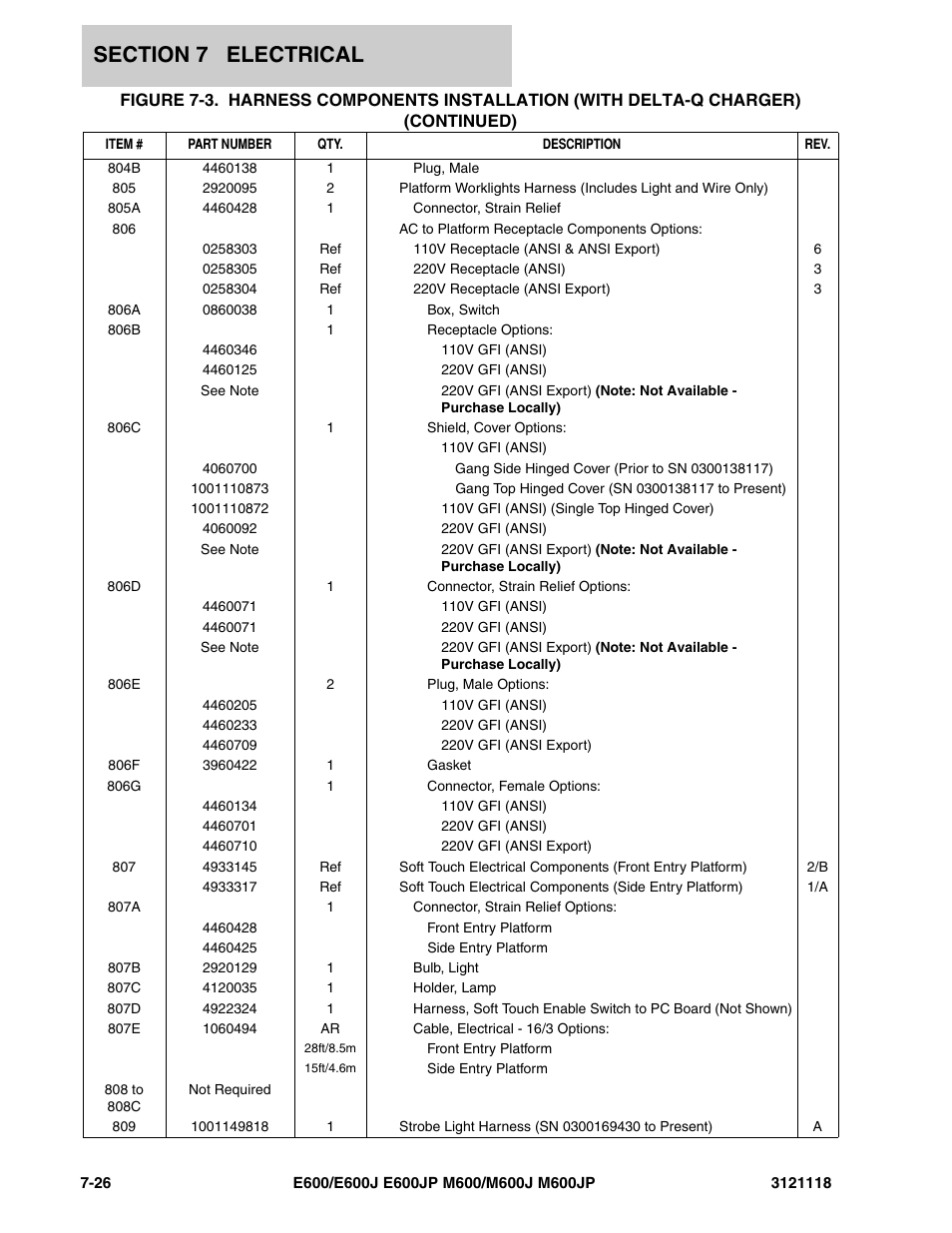JLG M600 ANSI Parts Manual User Manual | Page 222 / 258