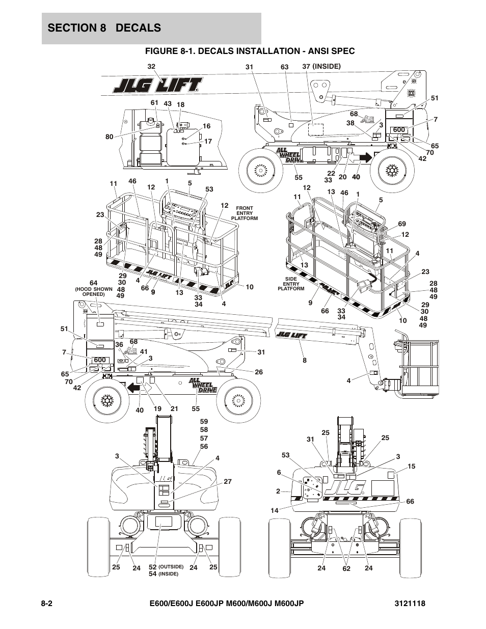 Figure 8-1. decals installation - ansi spec | JLG M600 ANSI Parts Manual User Manual | Page 226 / 258