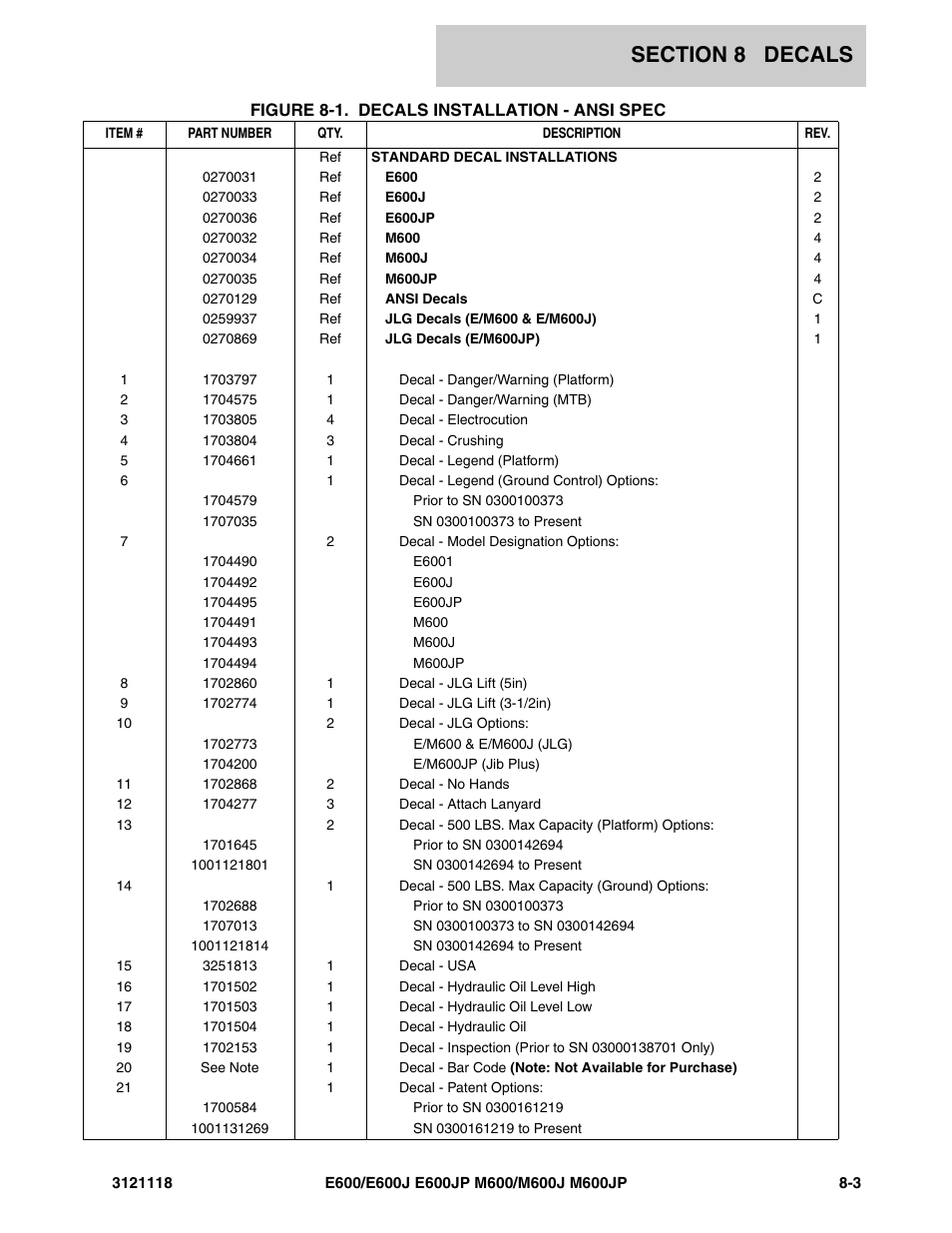 JLG M600 ANSI Parts Manual User Manual | Page 227 / 258