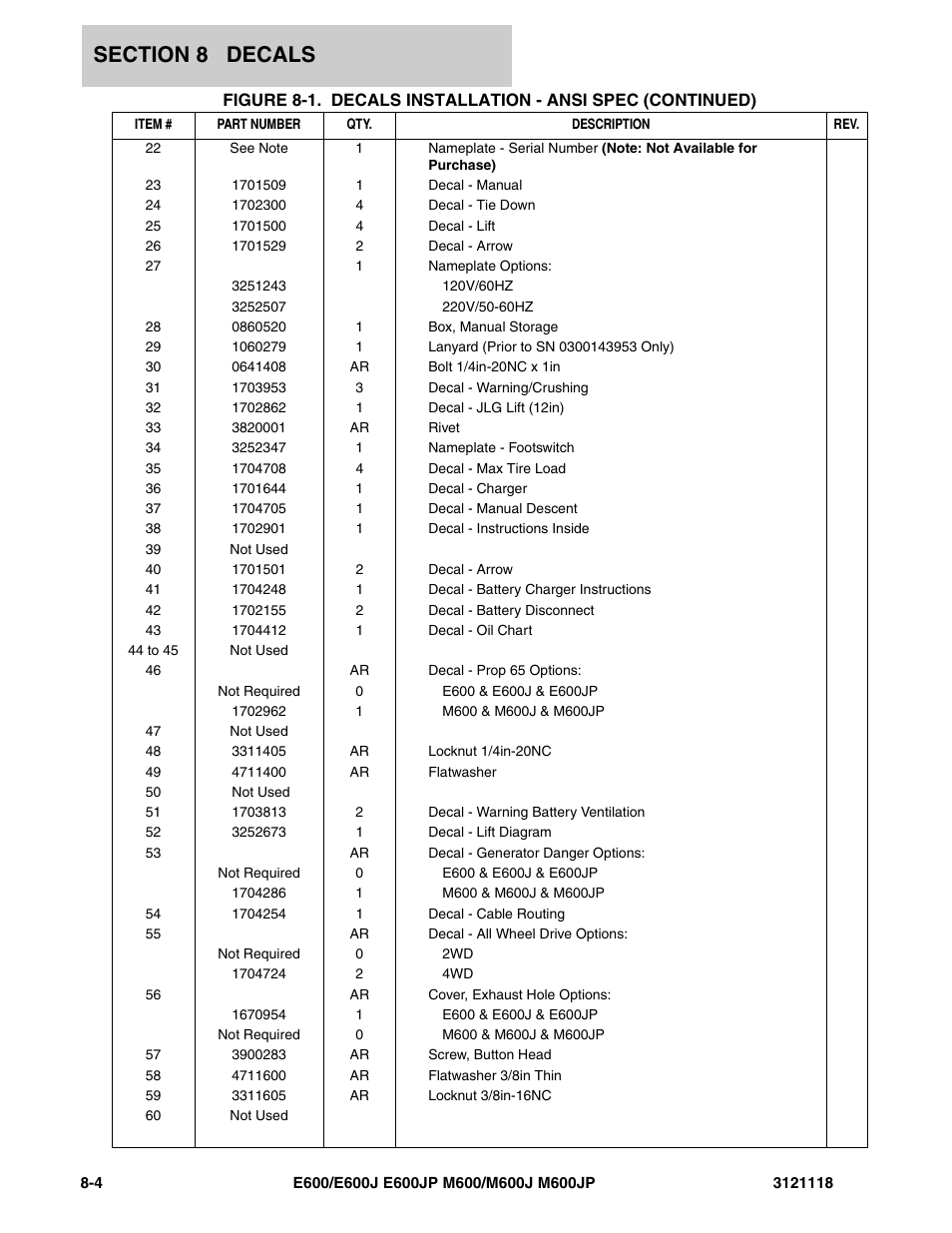 JLG M600 ANSI Parts Manual User Manual | Page 228 / 258