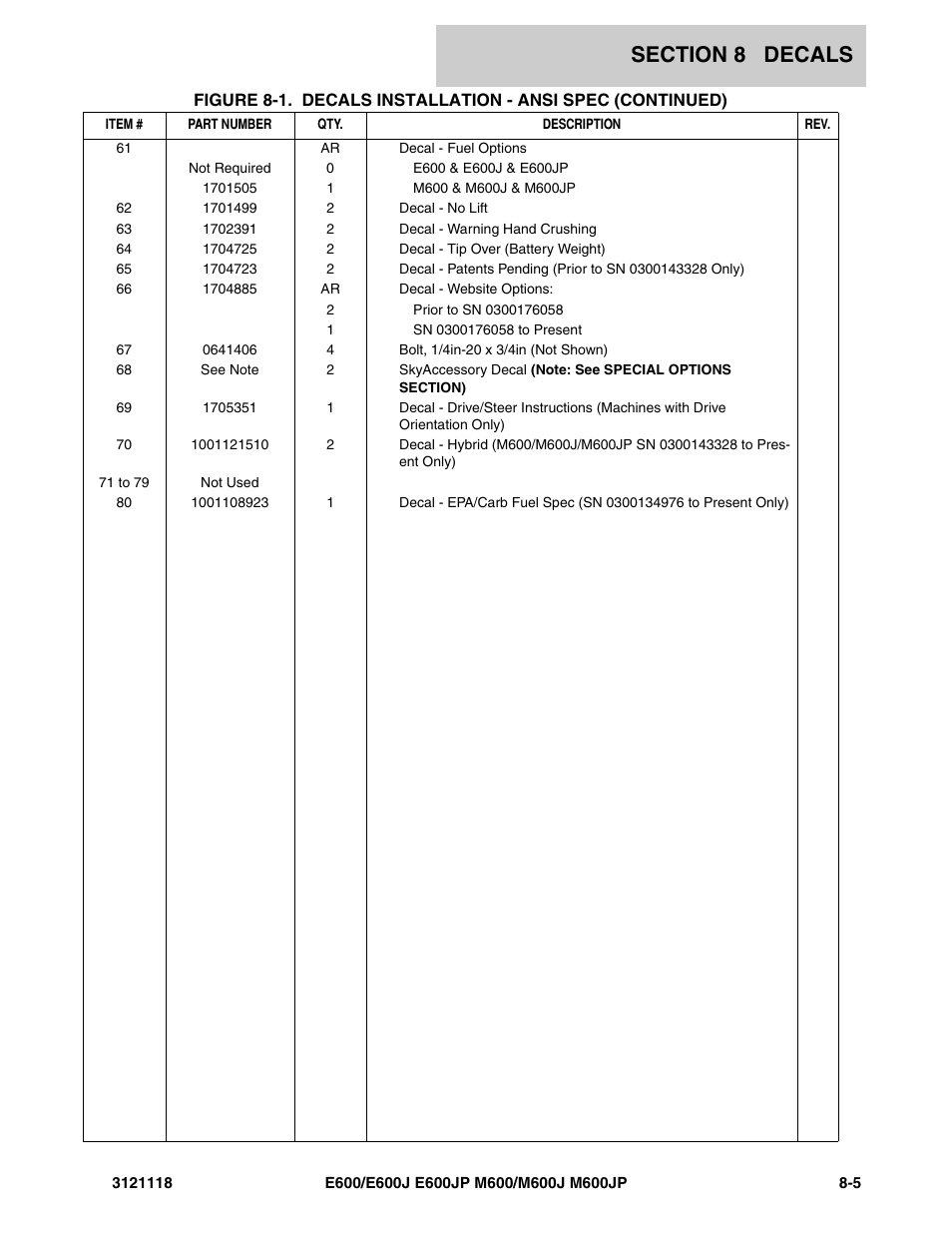 JLG M600 ANSI Parts Manual User Manual | Page 229 / 258