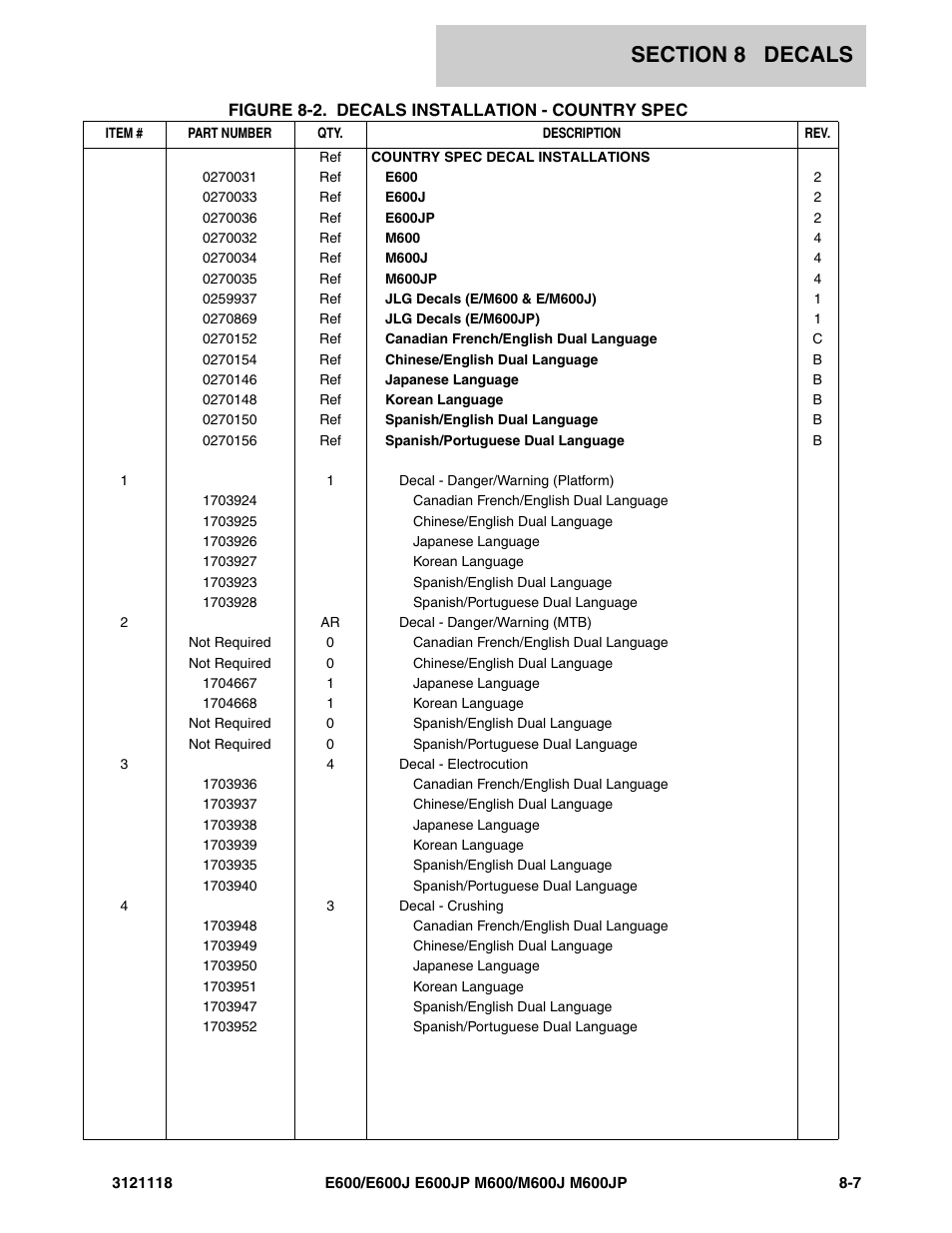 JLG M600 ANSI Parts Manual User Manual | Page 231 / 258