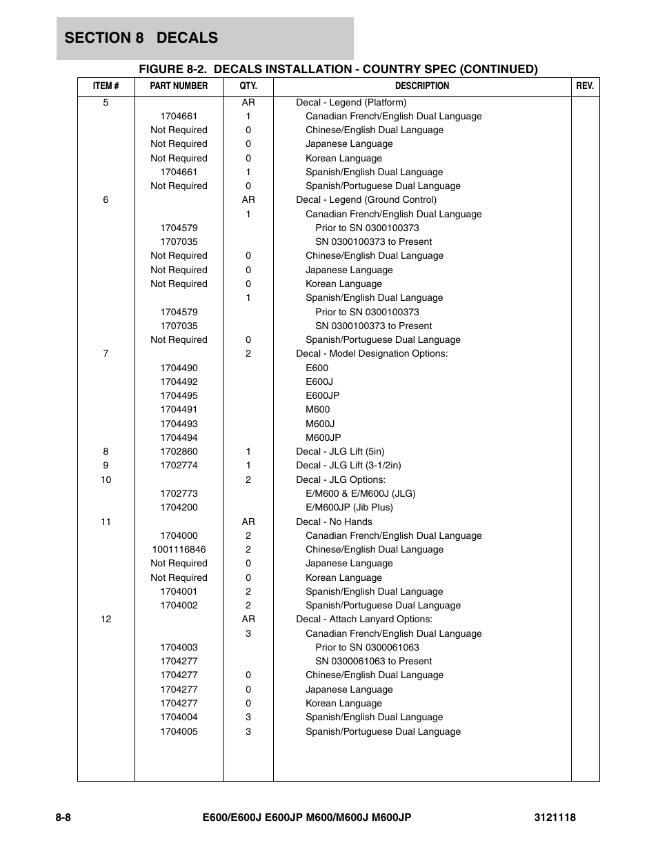 JLG M600 ANSI Parts Manual User Manual | Page 232 / 258