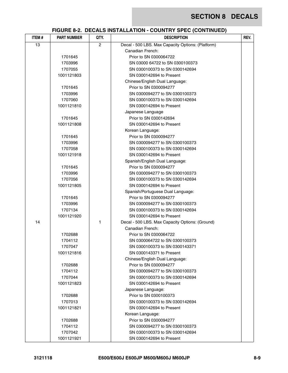 JLG M600 ANSI Parts Manual User Manual | Page 233 / 258