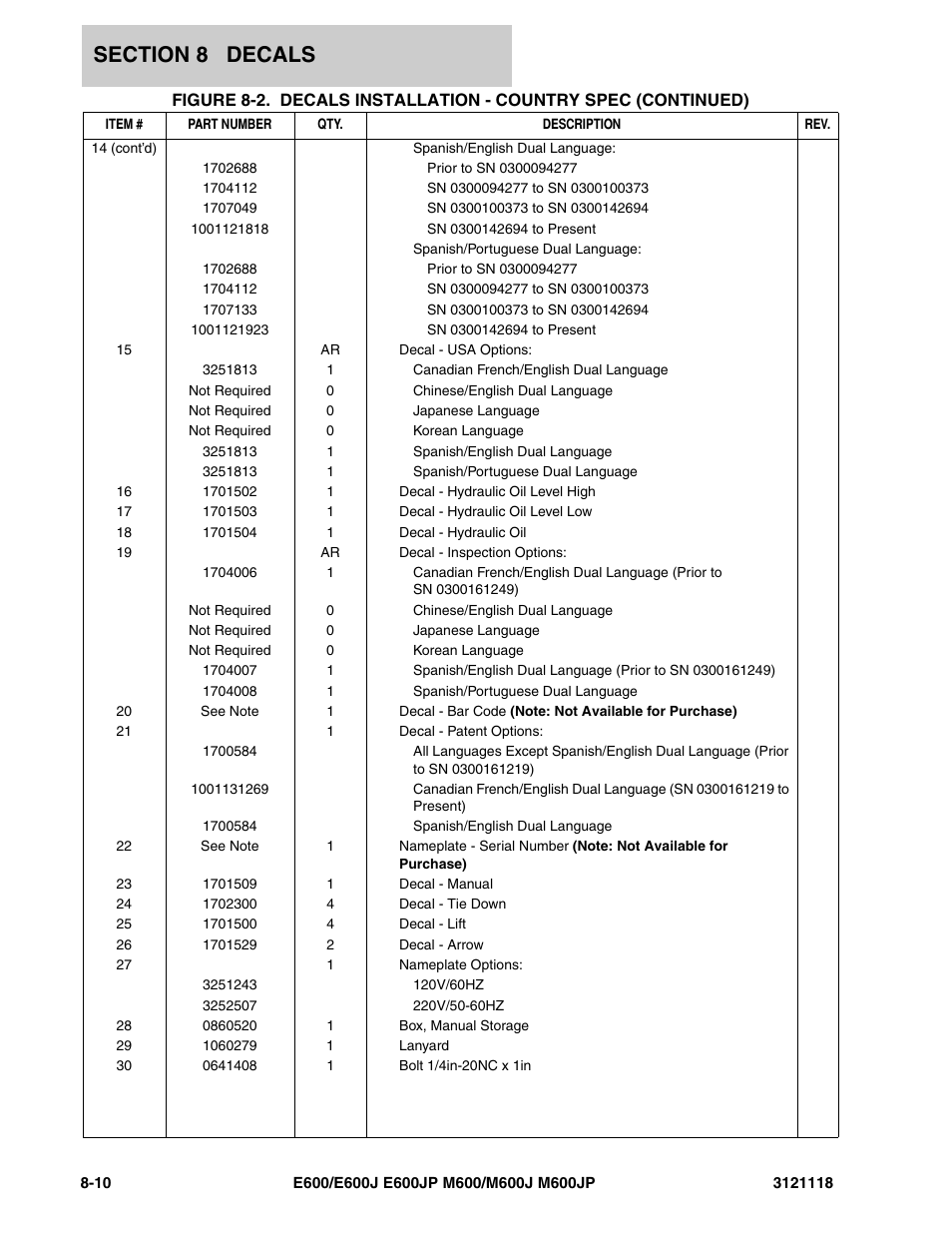 JLG M600 ANSI Parts Manual User Manual | Page 234 / 258