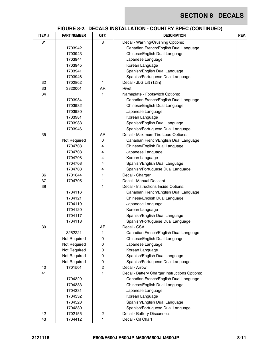 JLG M600 ANSI Parts Manual User Manual | Page 235 / 258
