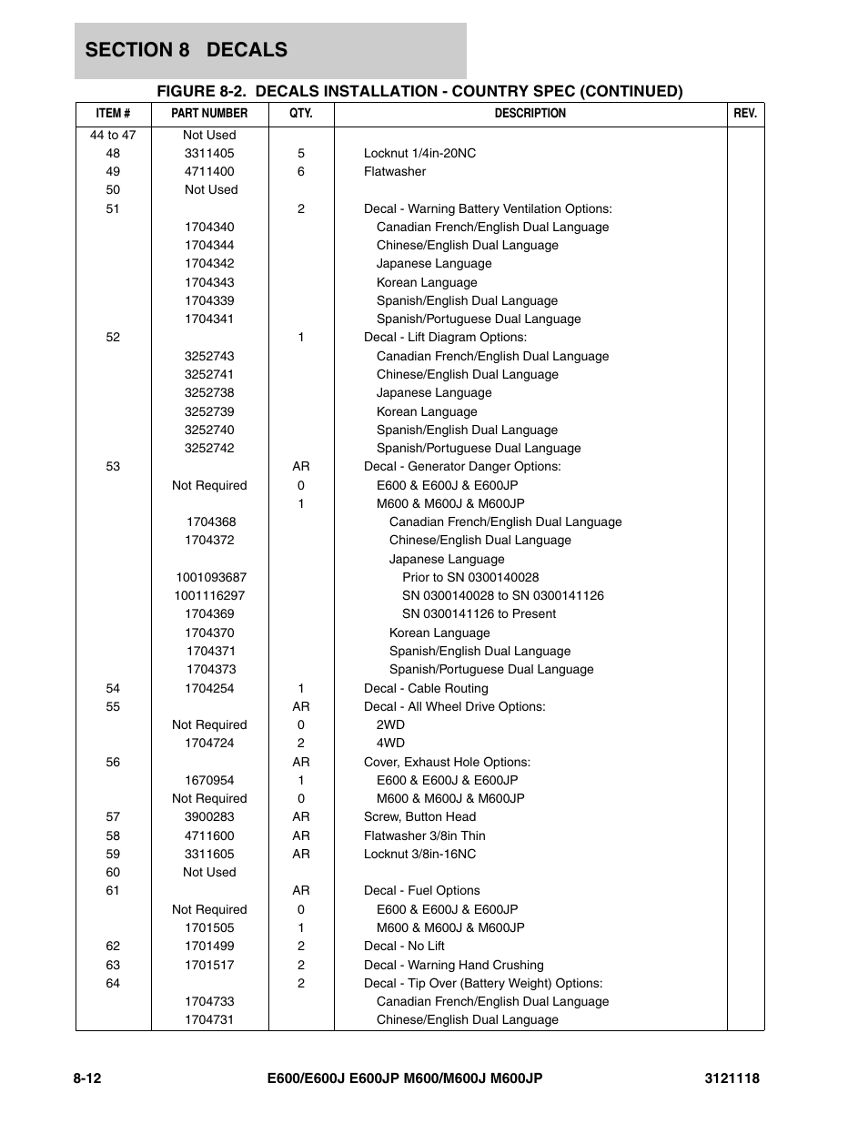 JLG M600 ANSI Parts Manual User Manual | Page 236 / 258