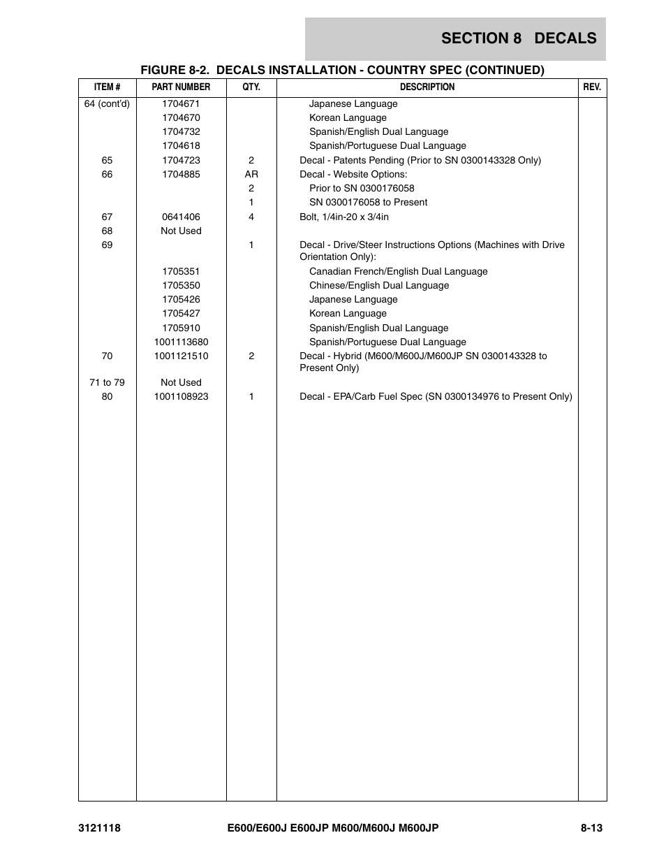 JLG M600 ANSI Parts Manual User Manual | Page 237 / 258