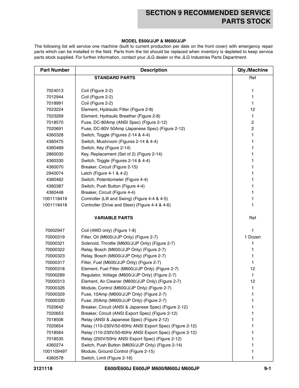Section 9 recommended service parts stock, Section 9 - recommended service parts stock -1 | JLG M600 ANSI Parts Manual User Manual | Page 239 / 258