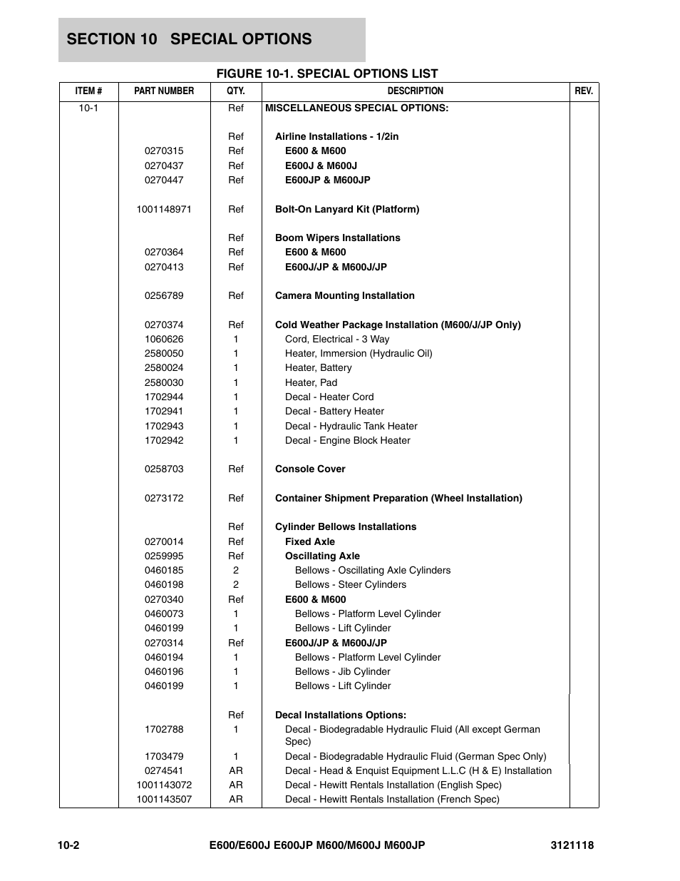 Figure 10-1. special options list, Speci | JLG M600 ANSI Parts Manual User Manual | Page 242 / 258
