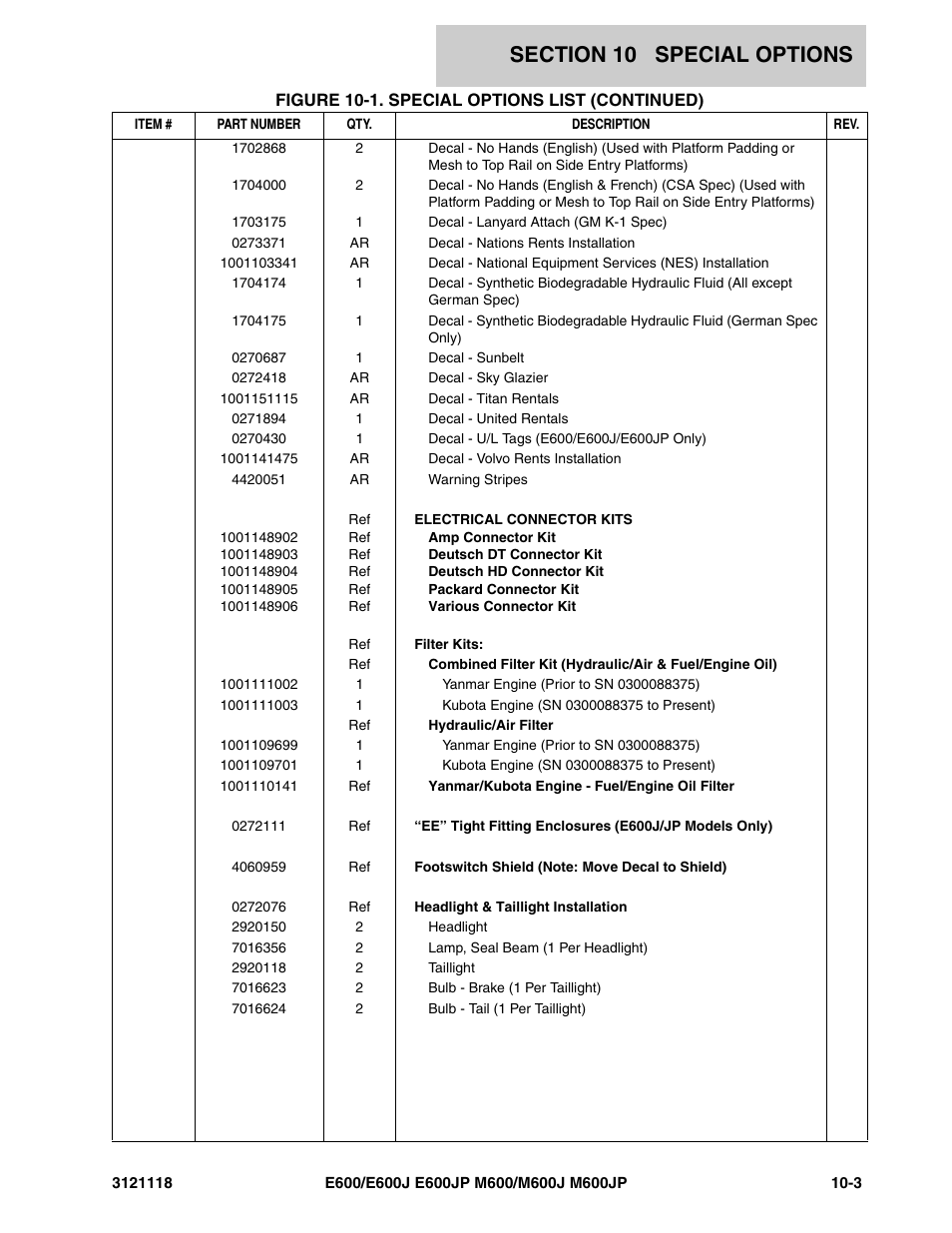 JLG M600 ANSI Parts Manual User Manual | Page 243 / 258