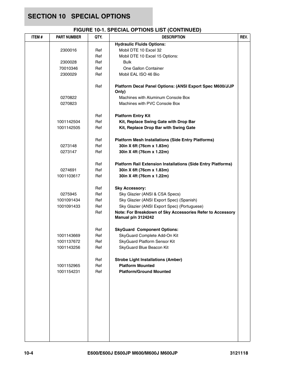 JLG M600 ANSI Parts Manual User Manual | Page 244 / 258