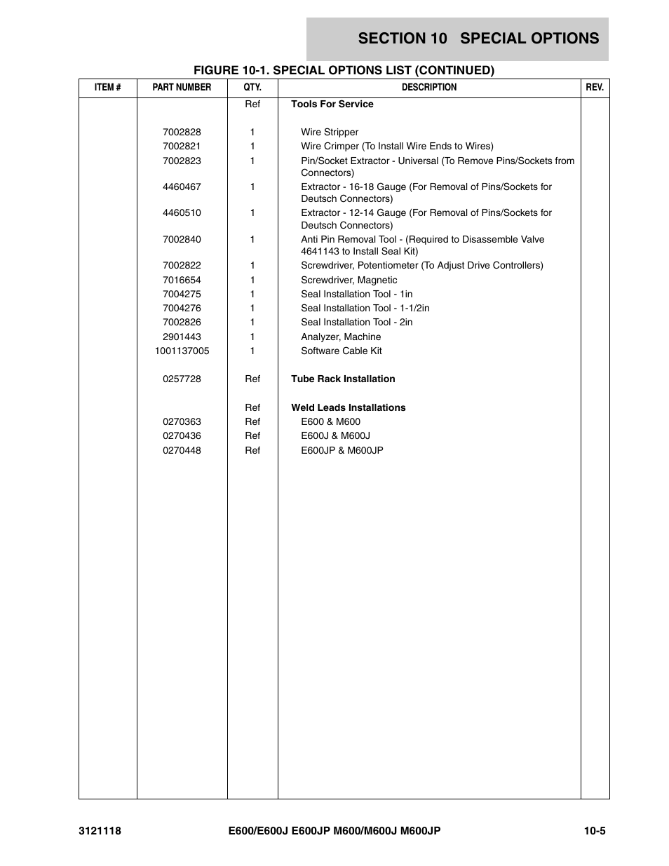 JLG M600 ANSI Parts Manual User Manual | Page 245 / 258