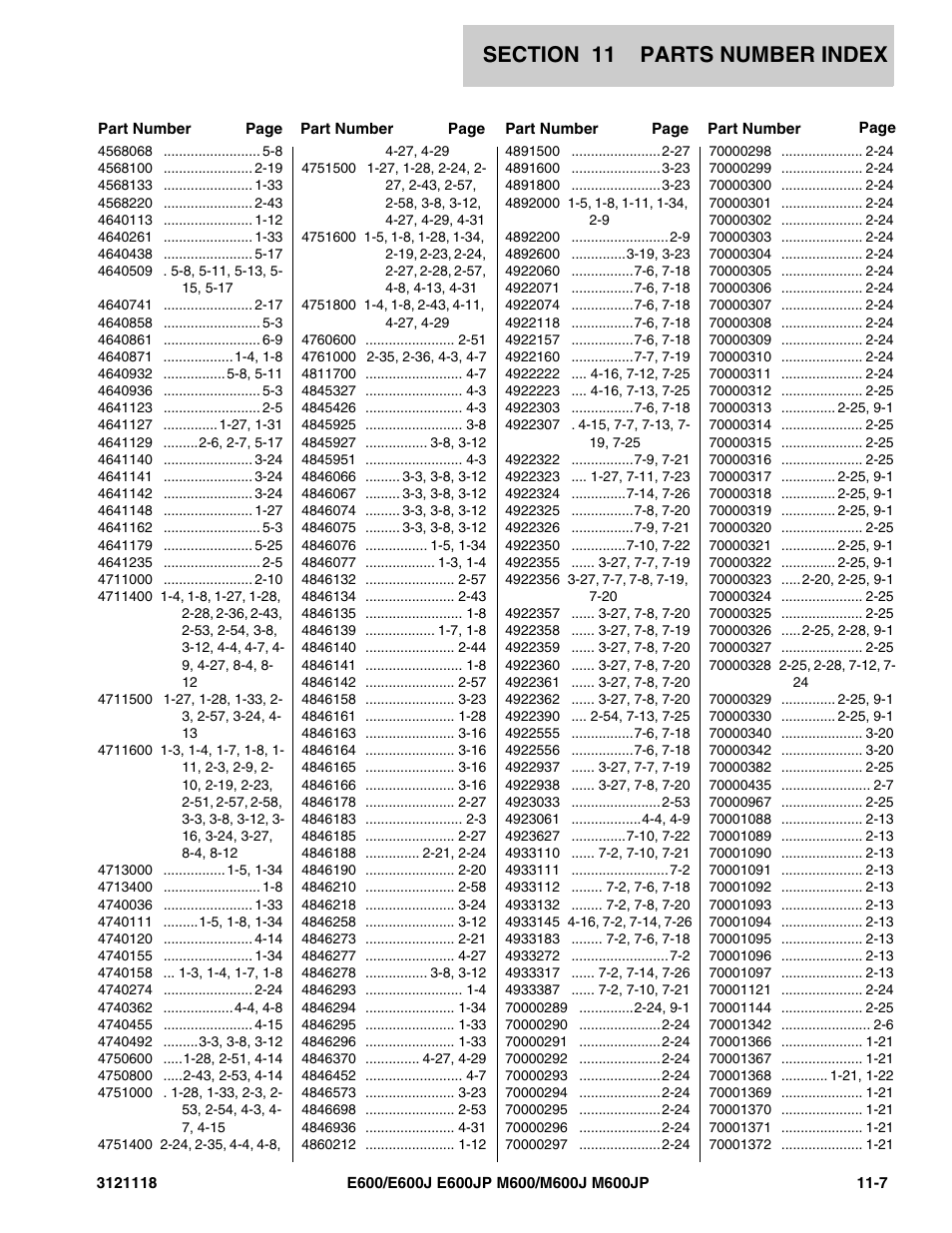 JLG M600 ANSI Parts Manual User Manual | Page 253 / 258