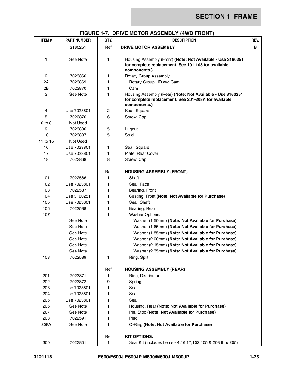 JLG M600 ANSI Parts Manual User Manual | Page 31 / 258