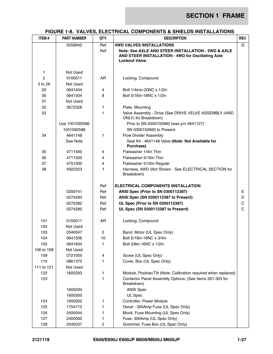 JLG M600 ANSI Parts Manual User Manual | Page 33 / 258