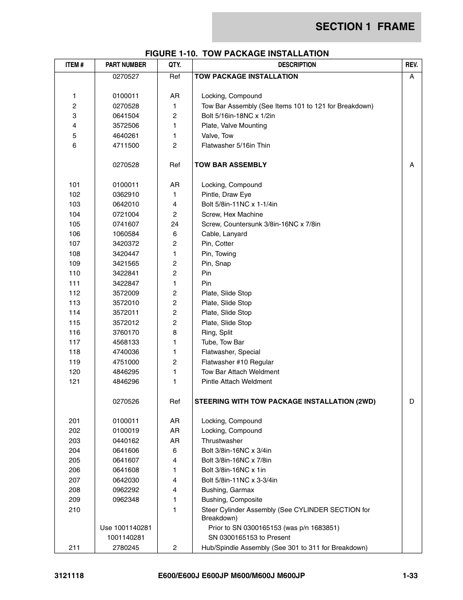 JLG M600 ANSI Parts Manual User Manual | Page 39 / 258