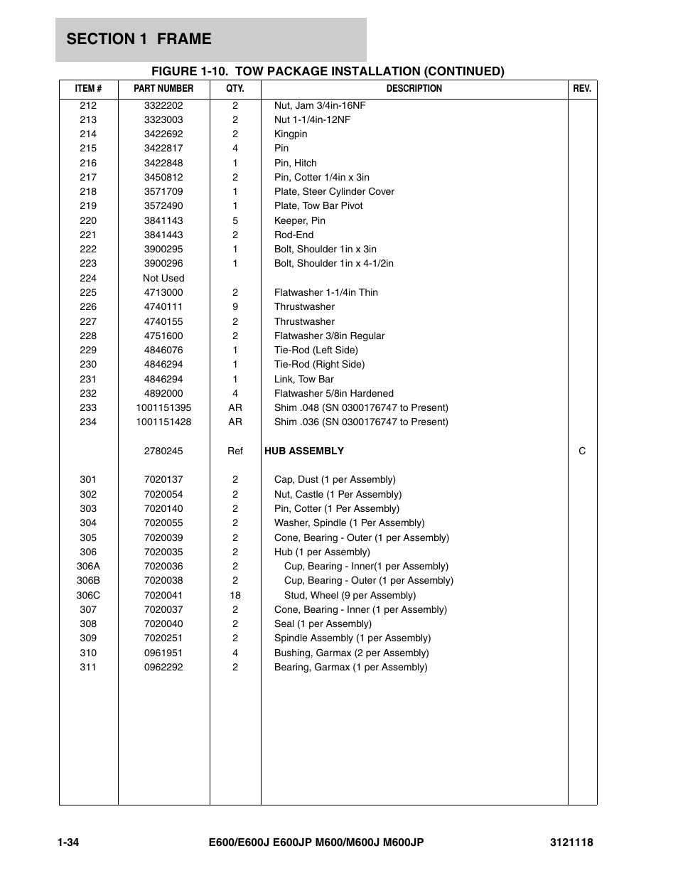 JLG M600 ANSI Parts Manual User Manual | Page 40 / 258