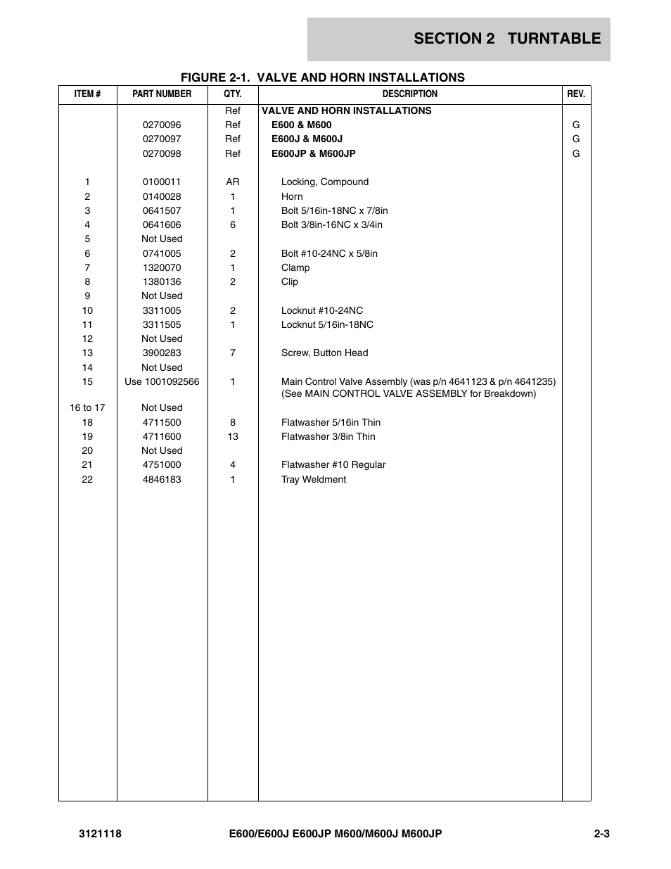 JLG M600 ANSI Parts Manual User Manual | Page 45 / 258