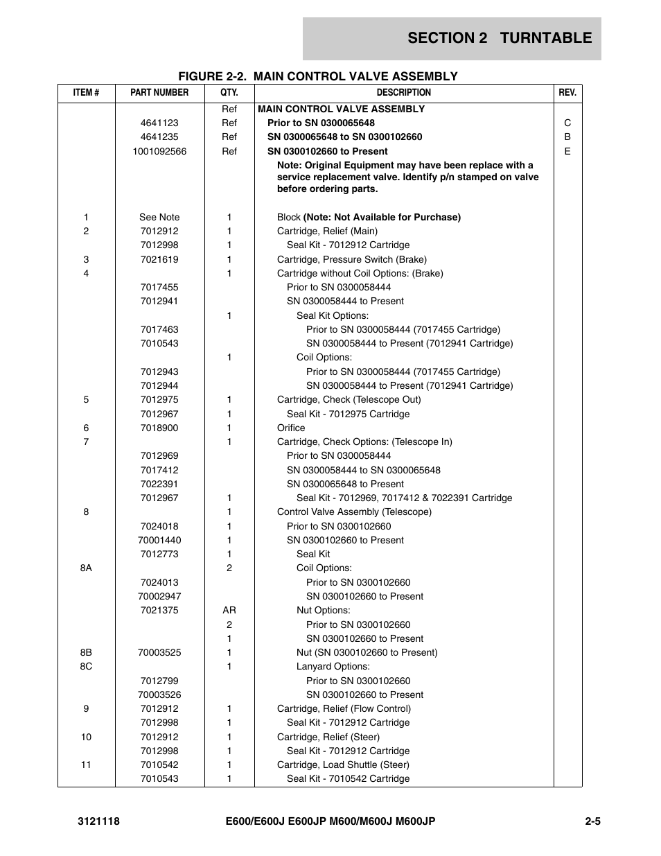 JLG M600 ANSI Parts Manual User Manual | Page 47 / 258