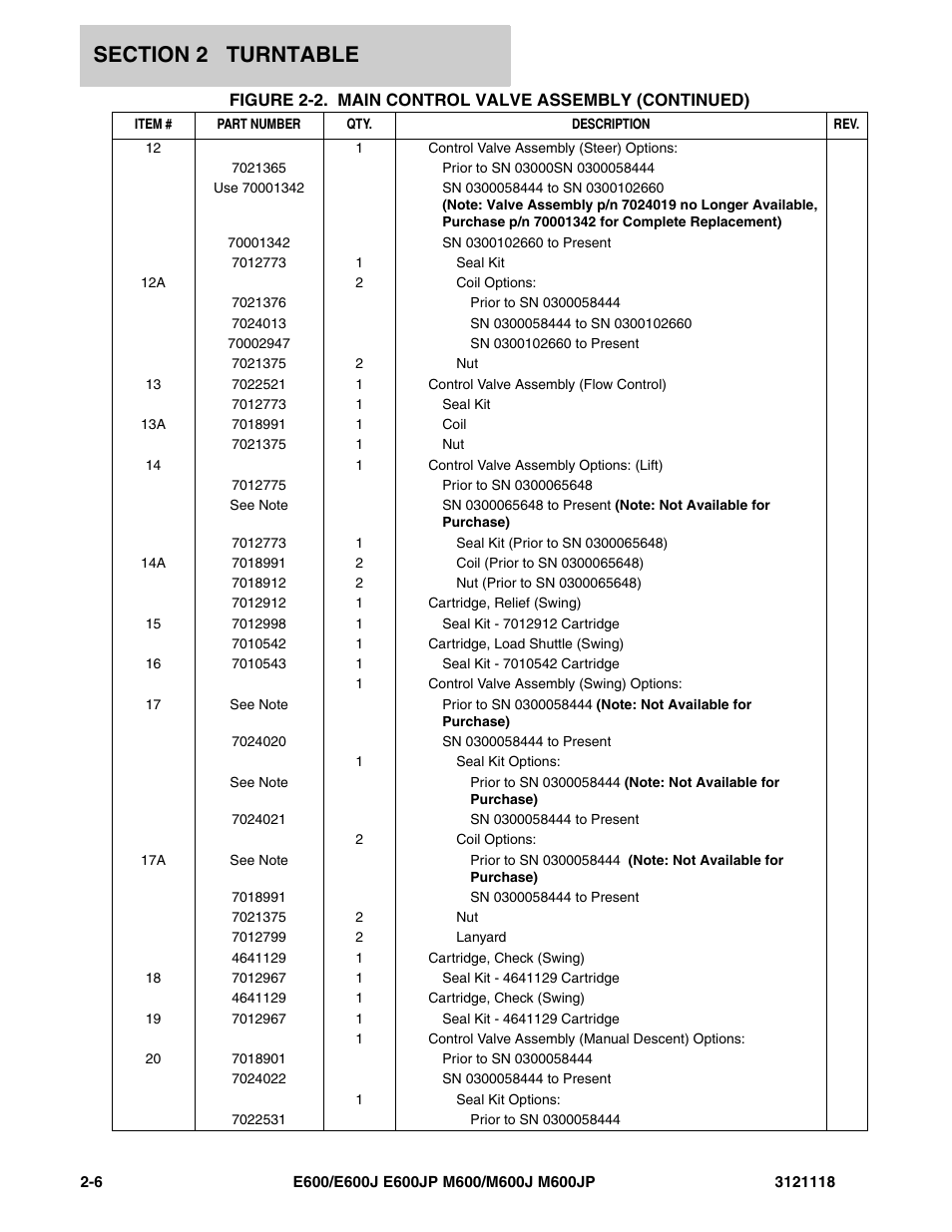 JLG M600 ANSI Parts Manual User Manual | Page 48 / 258