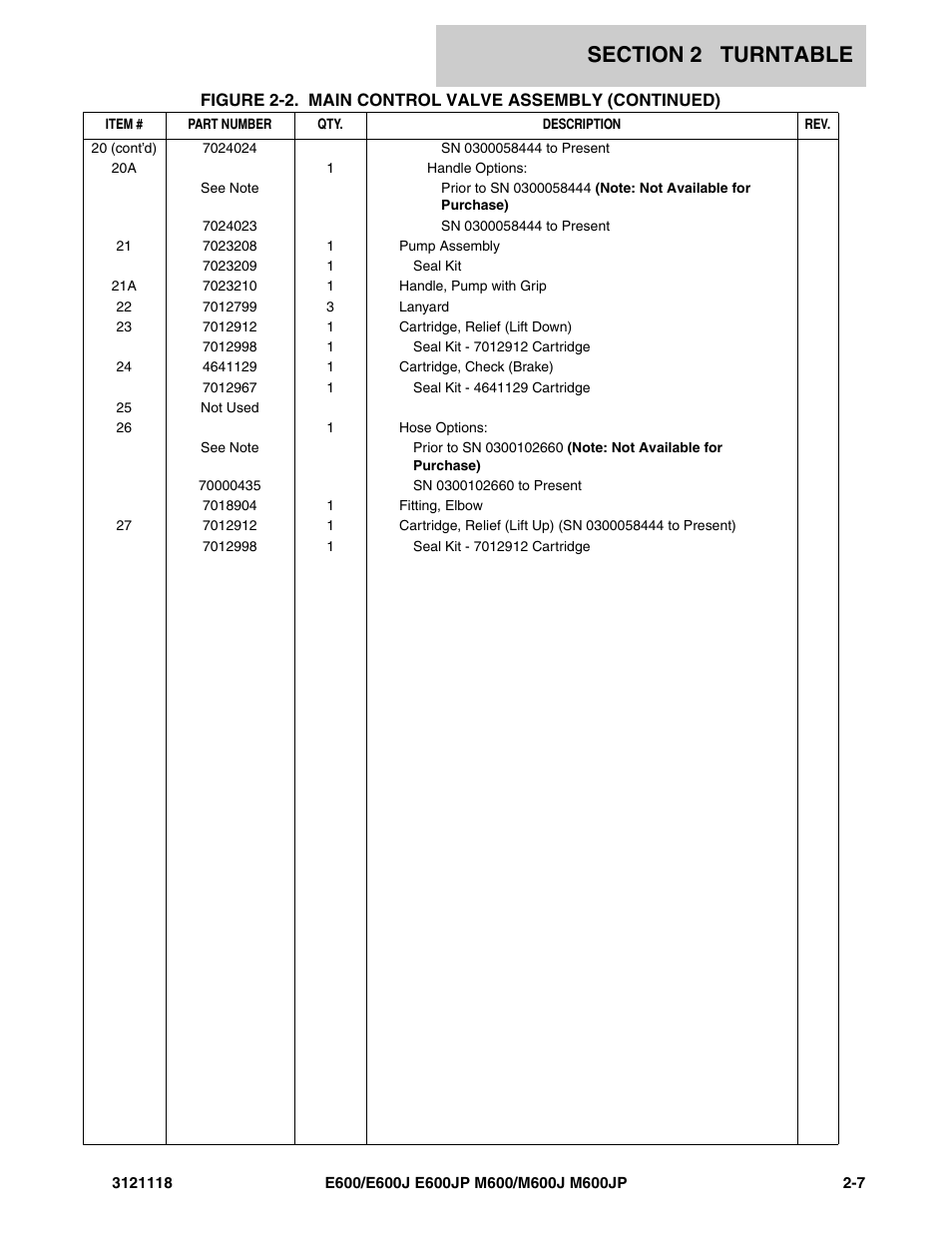 JLG M600 ANSI Parts Manual User Manual | Page 49 / 258