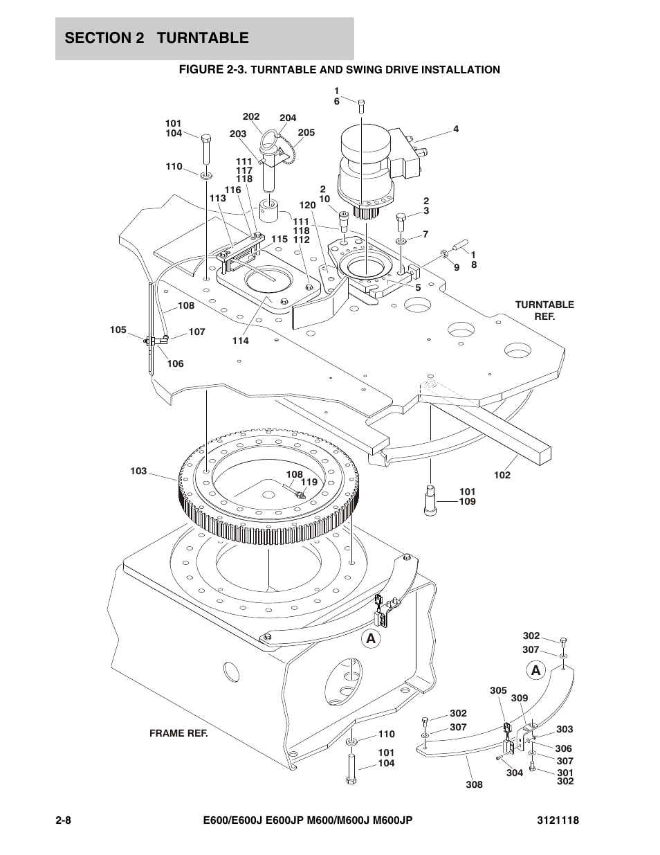Figure 2-3. turntable and swing drive installation | JLG M600 ANSI Parts Manual User Manual | Page 50 / 258