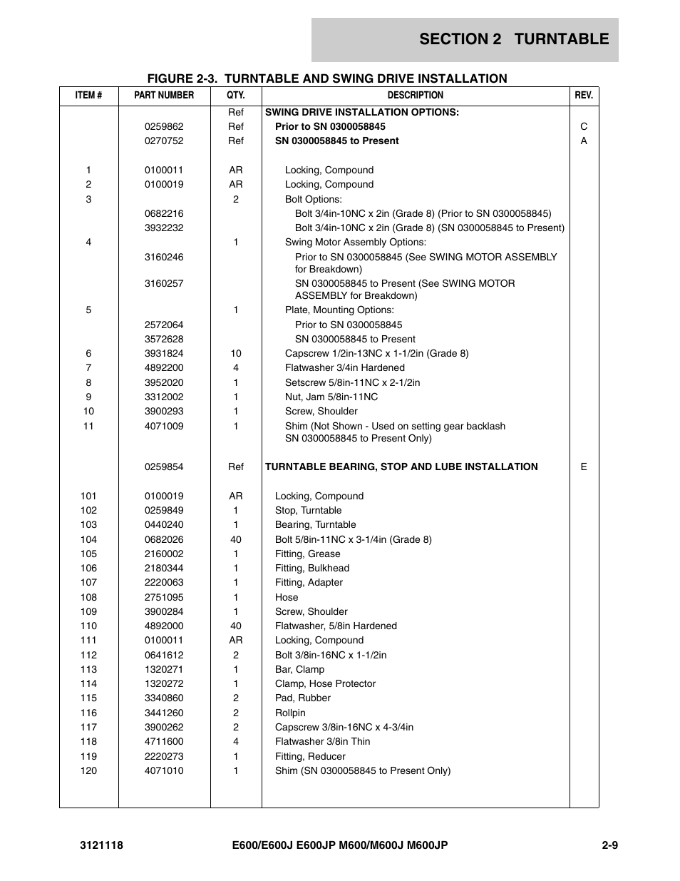 JLG M600 ANSI Parts Manual User Manual | Page 51 / 258