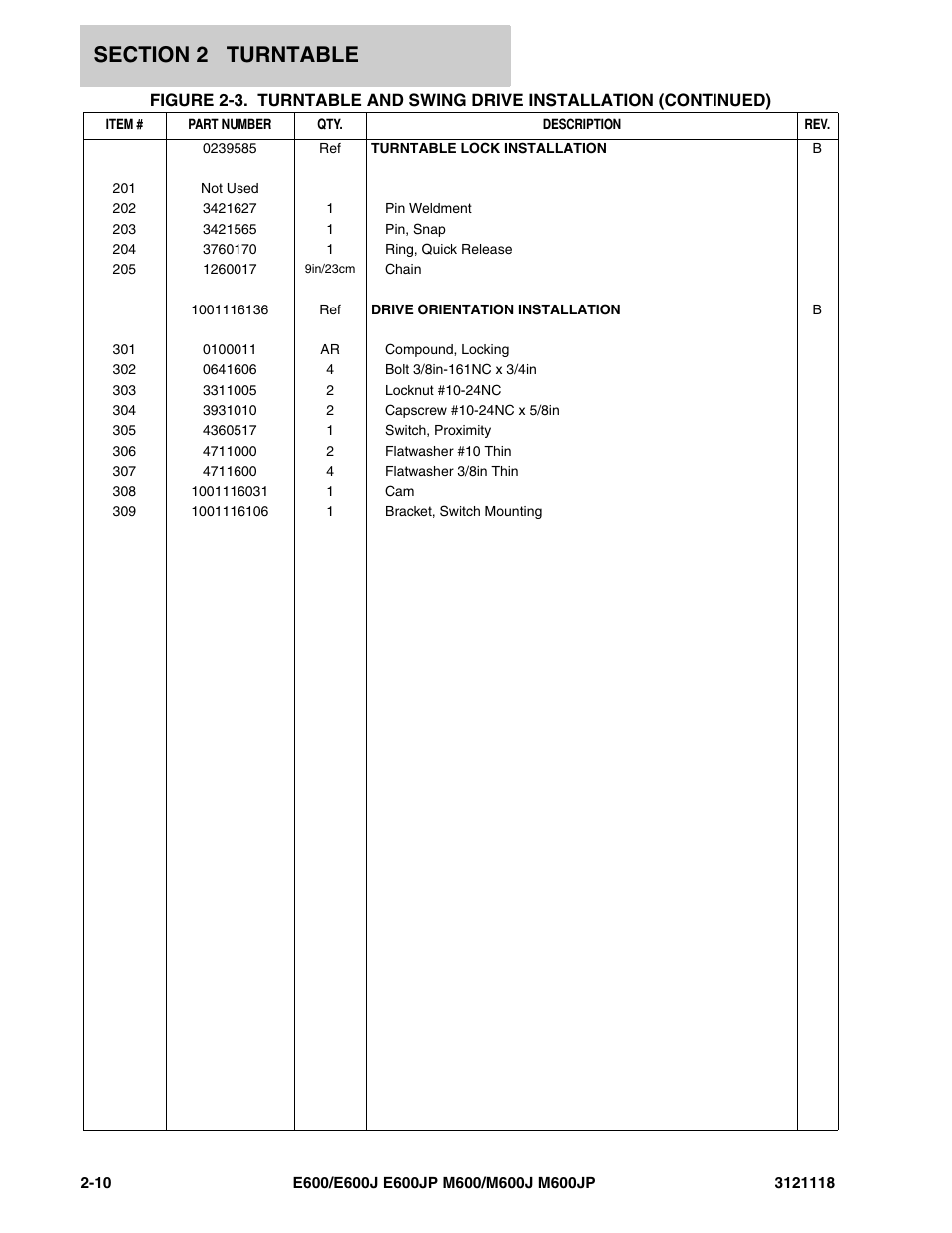 JLG M600 ANSI Parts Manual User Manual | Page 52 / 258