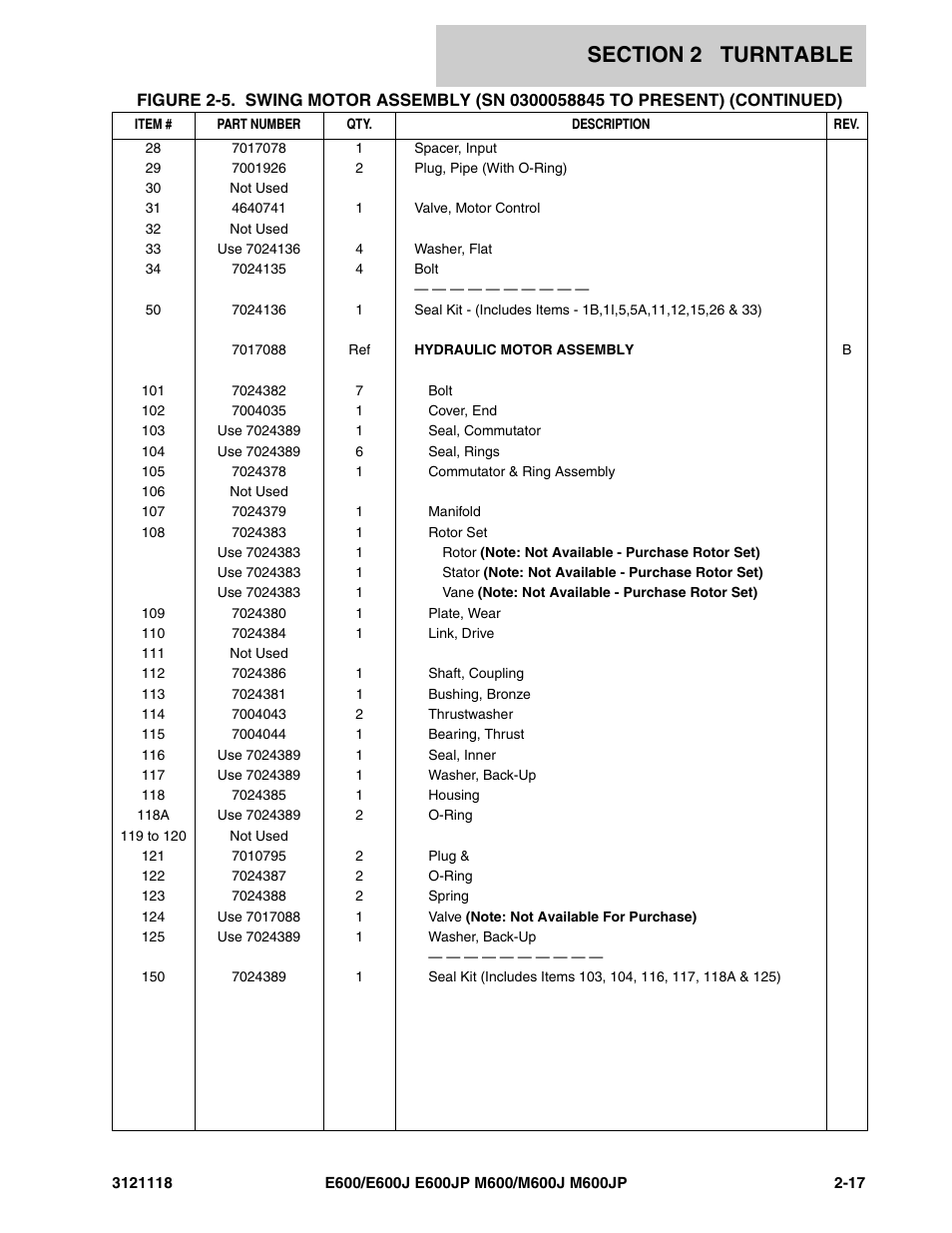 JLG M600 ANSI Parts Manual User Manual | Page 59 / 258