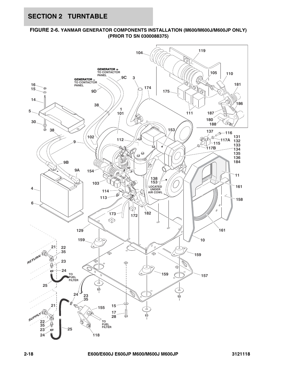 Yanmar, Figure 2-6 | JLG M600 ANSI Parts Manual User Manual | Page 60 / 258