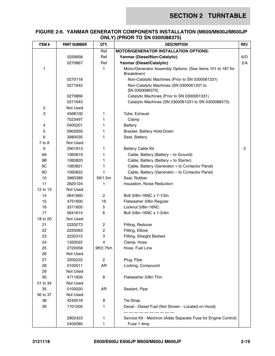 JLG M600 ANSI Parts Manual User Manual | Page 61 / 258