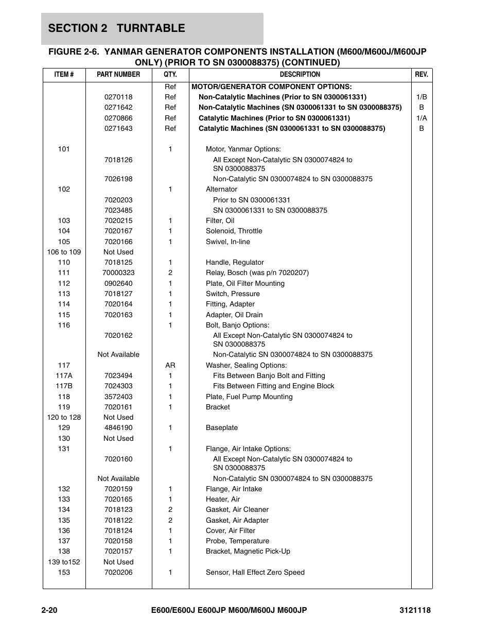 JLG M600 ANSI Parts Manual User Manual | Page 62 / 258