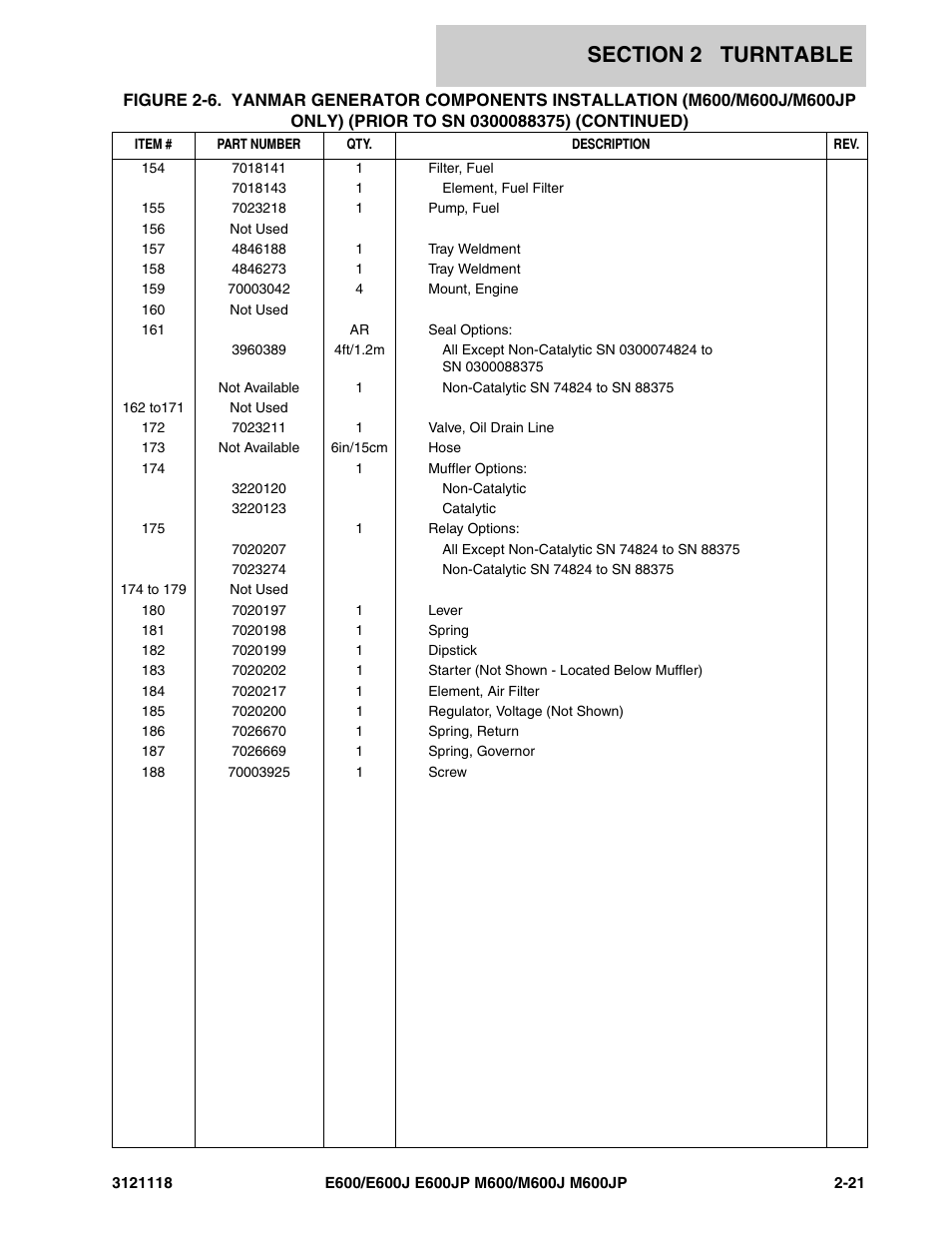 JLG M600 ANSI Parts Manual User Manual | Page 63 / 258