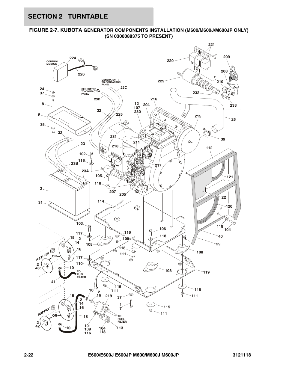 Figure 2-7. kubota | JLG M600 ANSI Parts Manual User Manual | Page 64 / 258