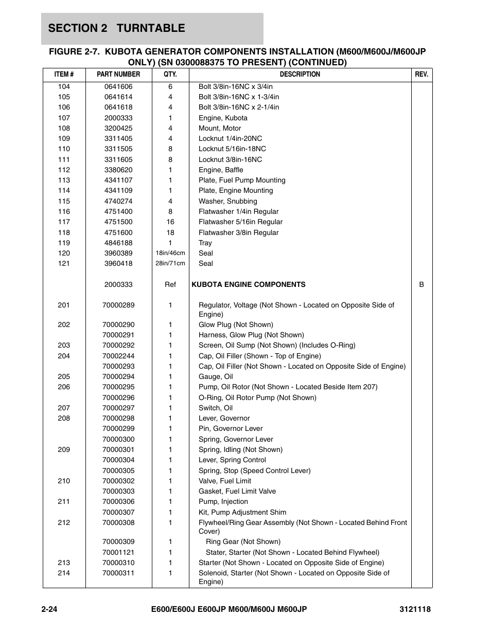 JLG M600 ANSI Parts Manual User Manual | Page 66 / 258
