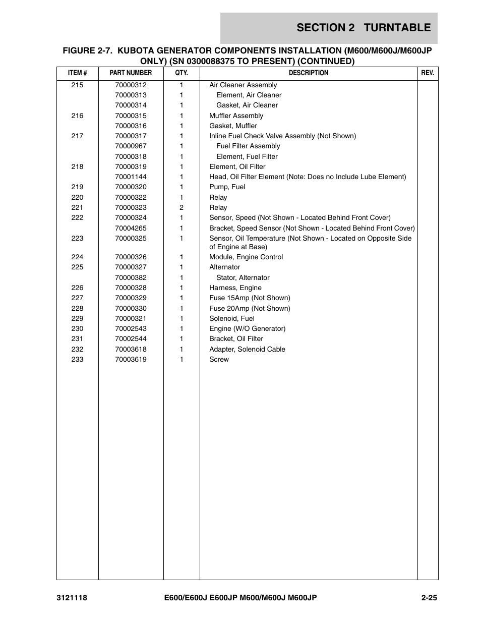 JLG M600 ANSI Parts Manual User Manual | Page 67 / 258